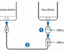Image result for Samsung S7 Charger Type