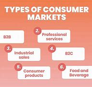 Image result for Global Consumer Market