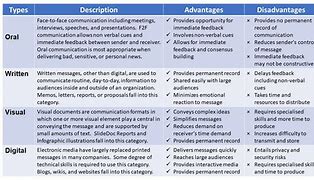 Image result for Pros and Cons Report Template