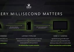 Image result for Xbox Series X All Digital
