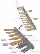 Image result for Assembling Stairs