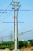 Image result for 4 Pole Nexus