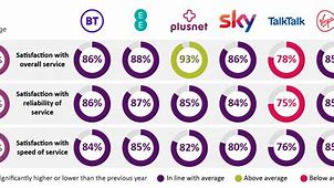 Image result for UK Online Broadband