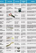 Image result for Fishing Line Color Guide