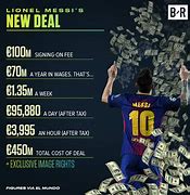 Image result for Messi Deal with It
