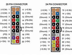 Image result for Computer Power Supply Voltages