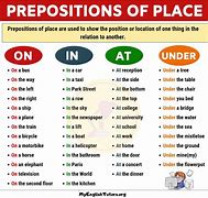 Image result for Preposition Over Above