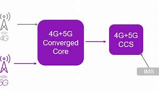 Image result for S10 5G Charger