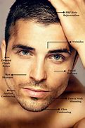 Image result for People with Sharp Features