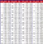 Image result for Decimal Conversion Chart Inches