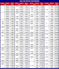 Image result for Diameter to Inches Conversion Chart