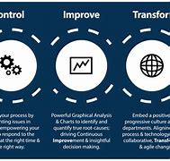 Image result for Continuous Improvement Logos 4K