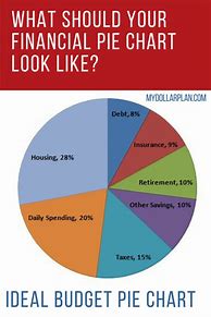 Image result for Financial Planning Chart
