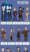 Image result for Doctor Who Funny Character