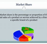 Image result for Markeet Share Formula