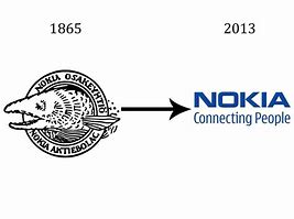 Image result for Nokia Evolution