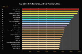 Image result for Samsung Cell Phones Comparison Chart
