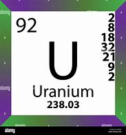 Image result for Atomic Mass of Uranium
