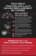 Image result for Lawn Mower Battery Comparison Chart