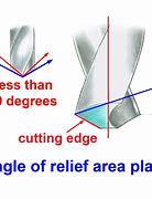 Image result for Drill Bit Sharpening Angle Theory