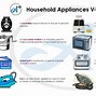 Image result for Household Applicanes