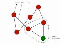 Image result for Degree Map On a Graph