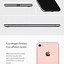 Image result for iPhone 7 Concept Model