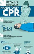 Image result for Simple Adult CPR