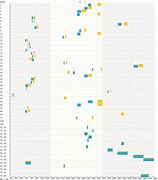 Image result for LTE Frequency Bands