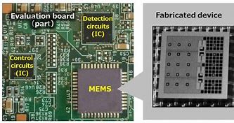 Image result for MEMS Device