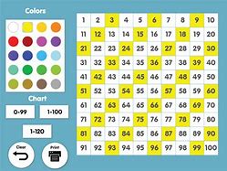 Image result for Interactive Hundreds Chart