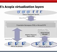 Image result for acopia4