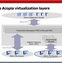 Image result for acopia5