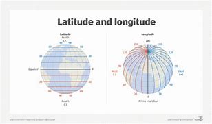 Image result for GPS Coordinates Explained