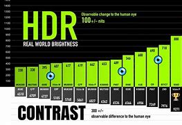 Image result for HDR TV Chart