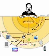 Image result for Dennis Ritchie Project