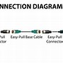 Image result for AV Cable Diagram