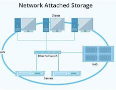Image result for Network Drive Backup Software