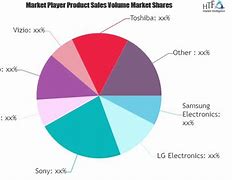 Image result for Japanese Market Share Smart TV Brands List