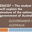 Image result for Political System Features of Australia