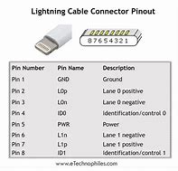 Image result for iPhone Charging Cable Pinout
