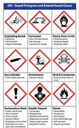 Image result for Safety Symbols Chart