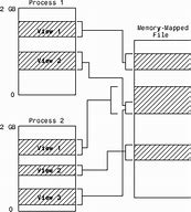 Image result for Arc Memory Map