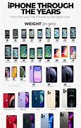 Image result for Ranking iPhones