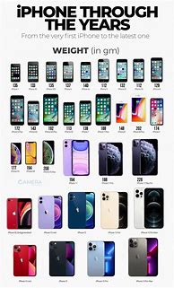 Image result for 2017 All the iPhones in Order