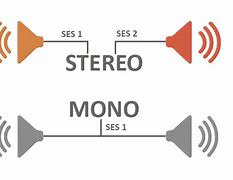 Image result for Mono E Mono
