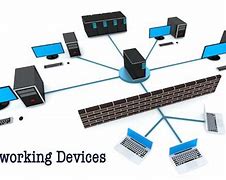 Image result for Network Devices