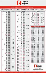 Image result for Metric Tap Drill Chart mm