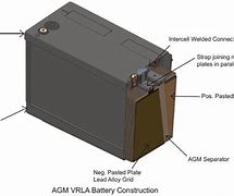 Image result for VRLA Battery Structure