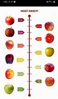 Image result for Apple Sugar Chart